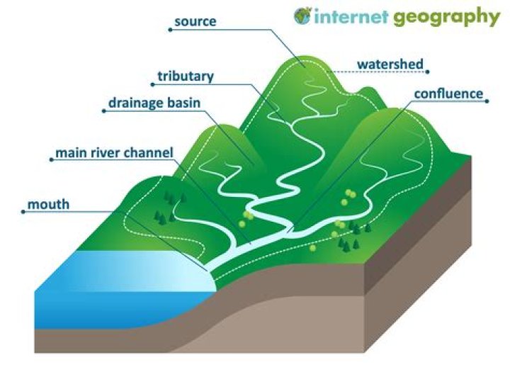 What are the features of water