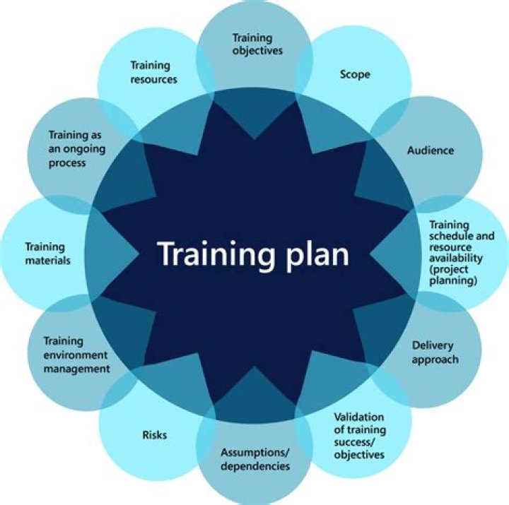 What are the training systems