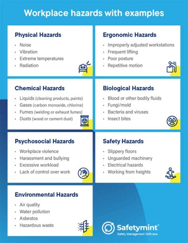 What are the types of hazards