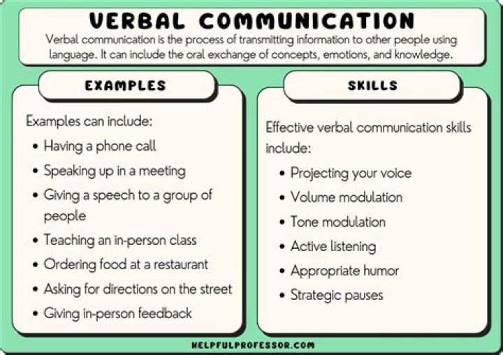 What are the types of verbal cues