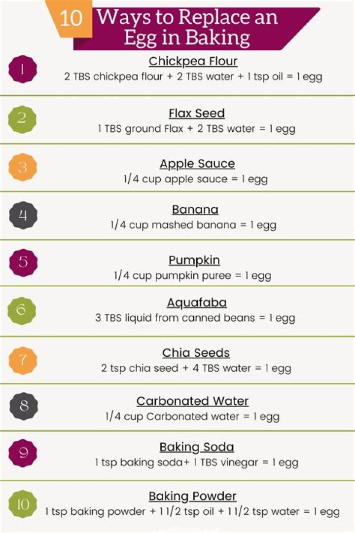 What can I use to replace eggs