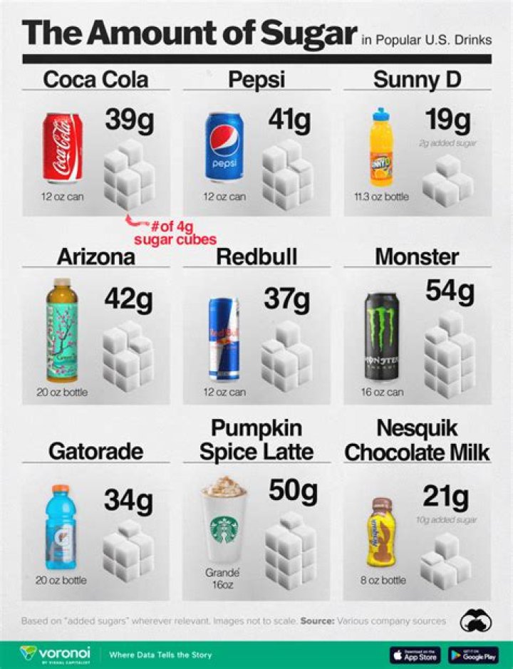 What candy is highest in sugar