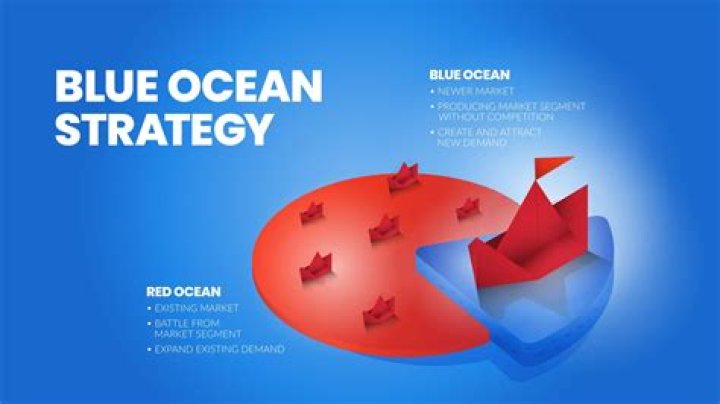 What companies are Blue Ocean