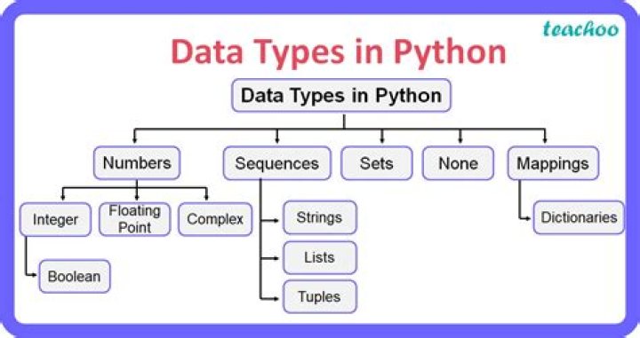 What data type does equals return