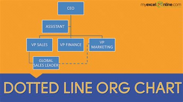 What do dotted line represent