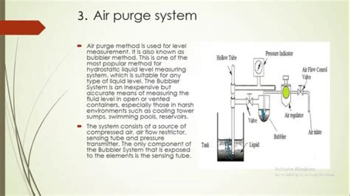 What does a purge amount mean