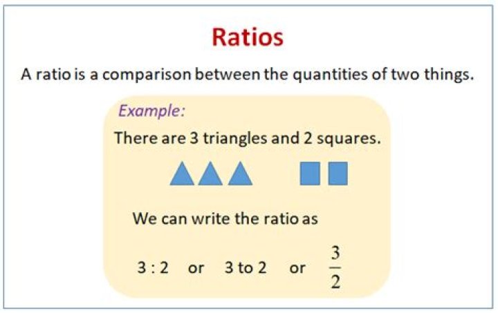 What does a ratio of 0.5 mean