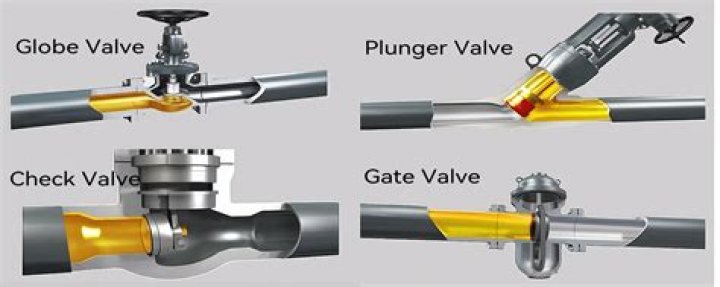 What does a valve with stops mean