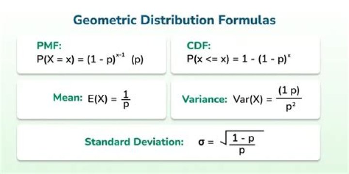 What does geographic distribution mean