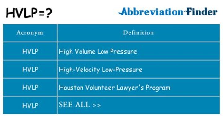 What does HVLP mean