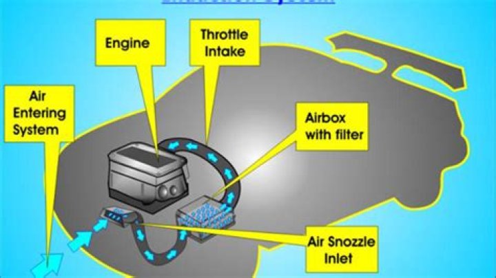 What does intake mean in cars