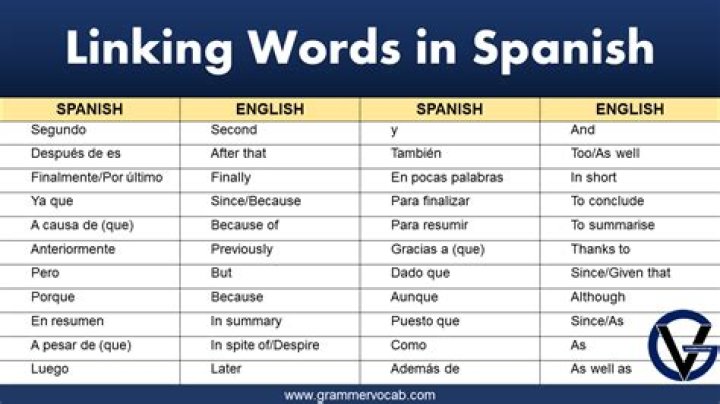 What does Liro mean in Spanish