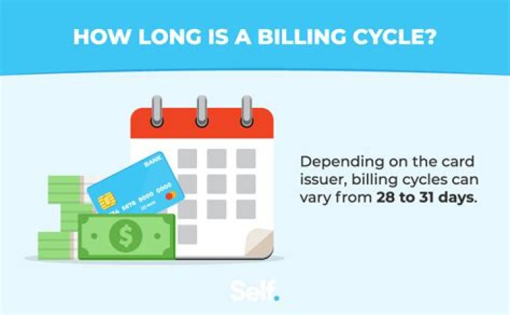What does monthly billing mean