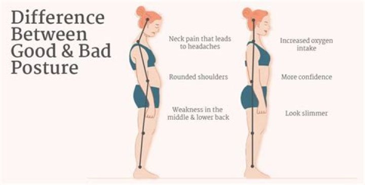 What does neutral posture mean