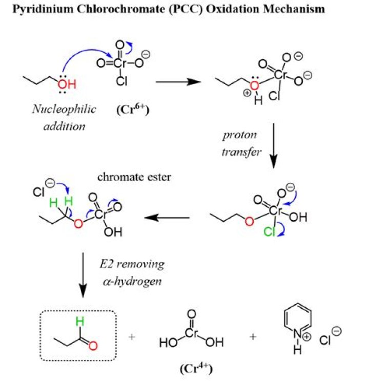 What does PCC do to a double bond