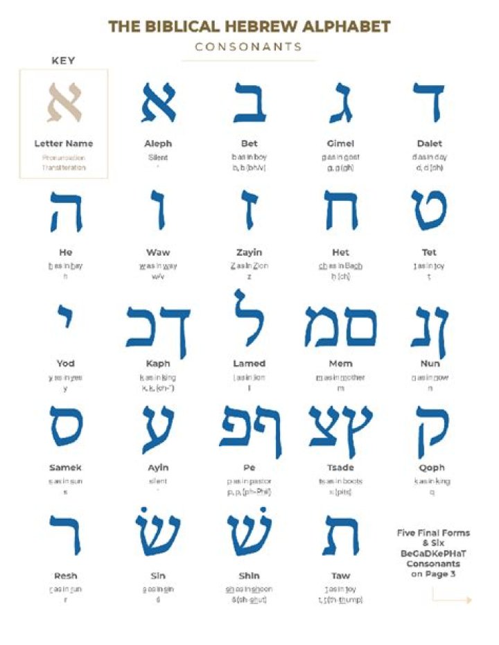 What does Pekah mean in Hebrew