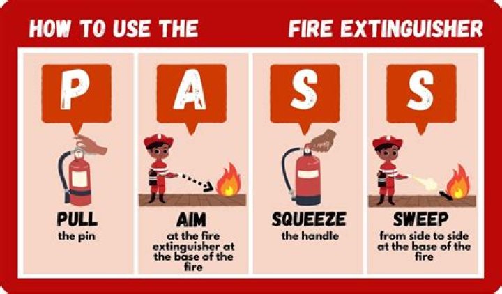 What does S stand for in blast