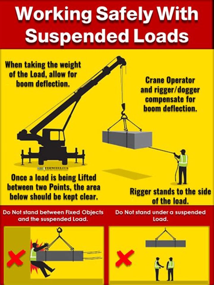 What does suspended load mean