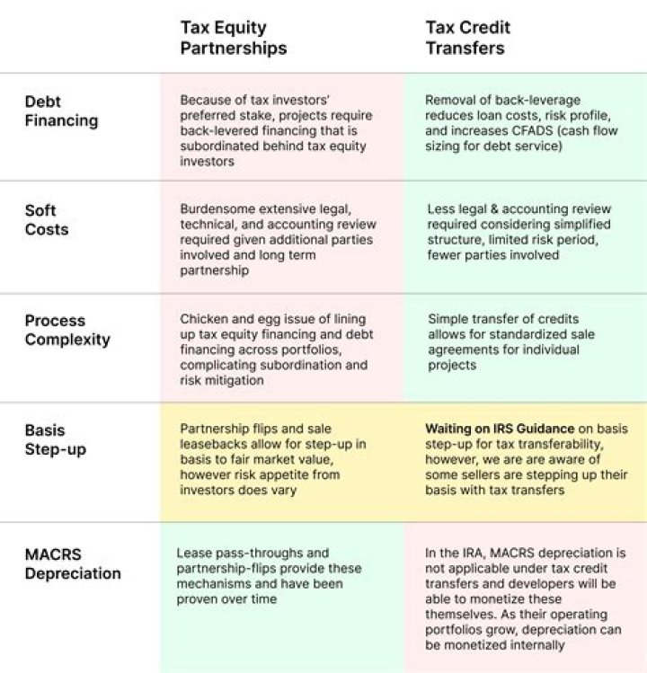 What does transferability mean