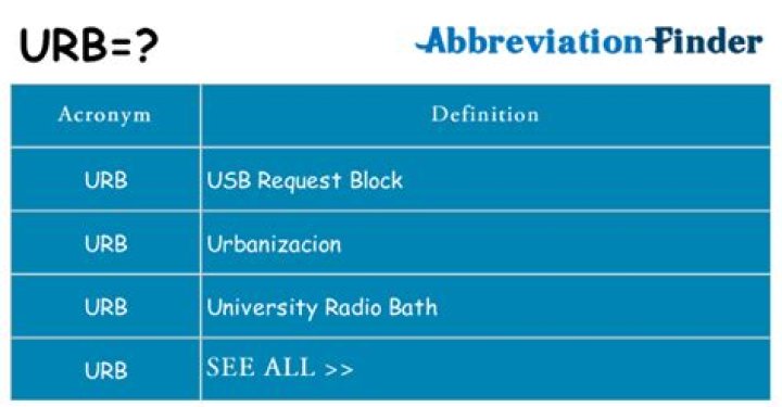 What does URB mean in address