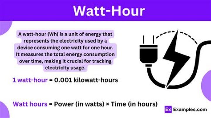 What does watts per hour mean