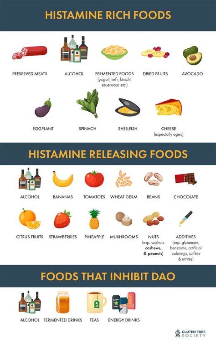 What fruits are high in histamine