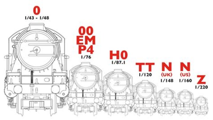 What gauge is a garden railway