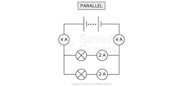 What happens to current at ground