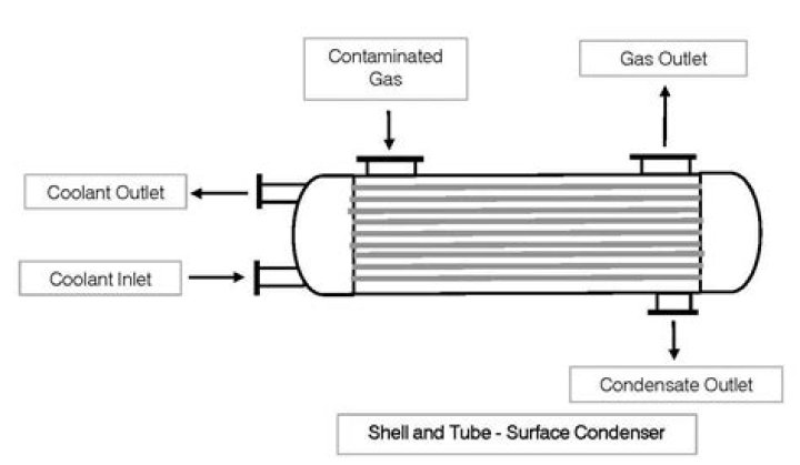 What is a condenser gas boiler