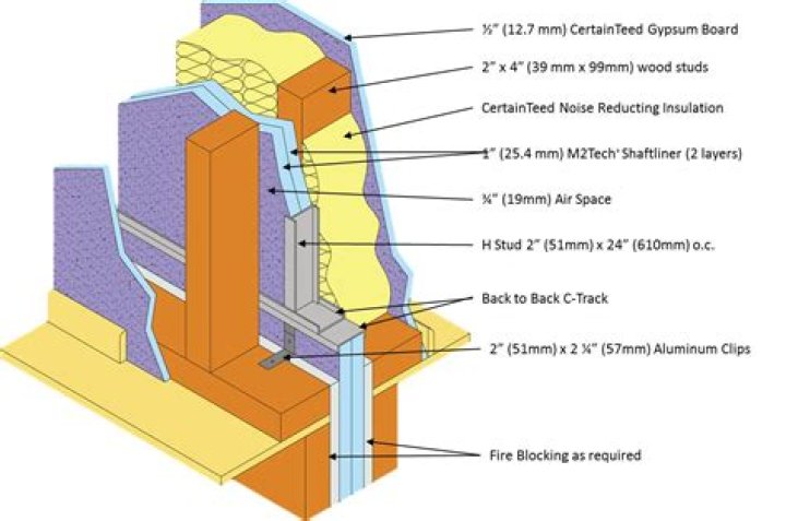What is a fire separation wall