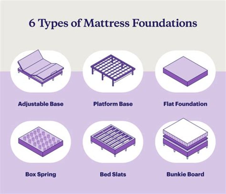 What is a foundation bed frame