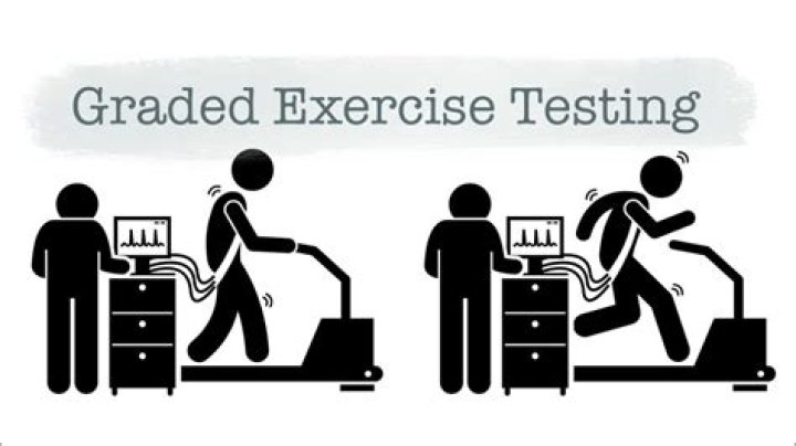 What is a graded exercise test