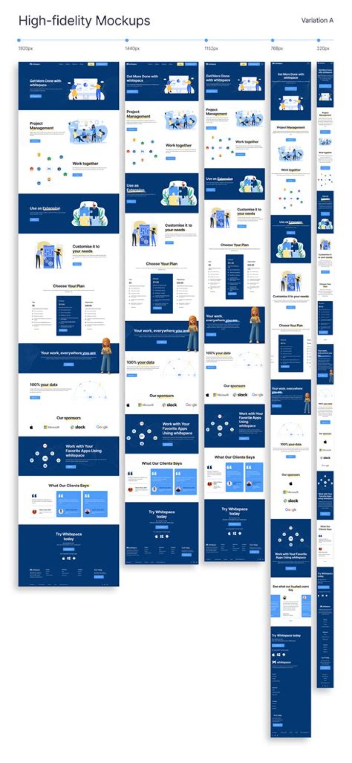 What is a high fidelity mockup