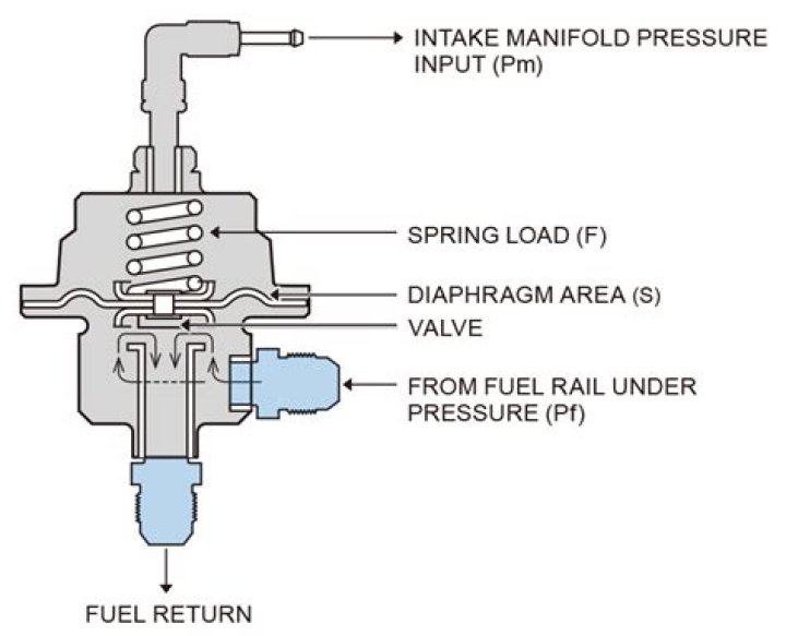 What is a normal fuel pressure