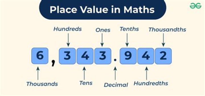 What is a place value in math