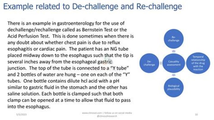 What is a positive Dechallenge