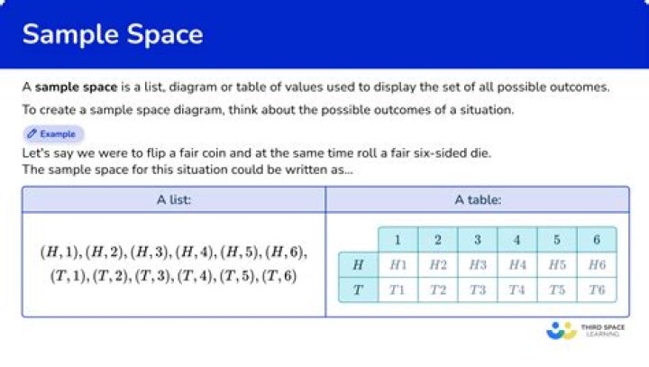 What is a simple space in math