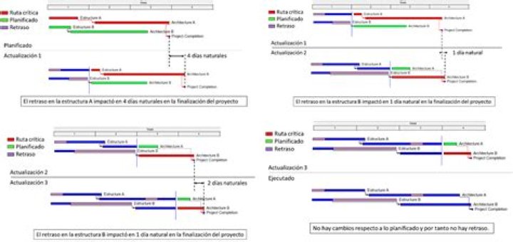 What is a time slice in computing
