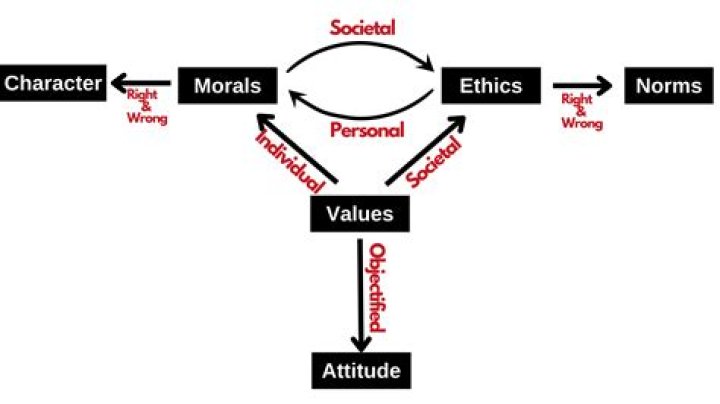 What is amoral mode in ethics