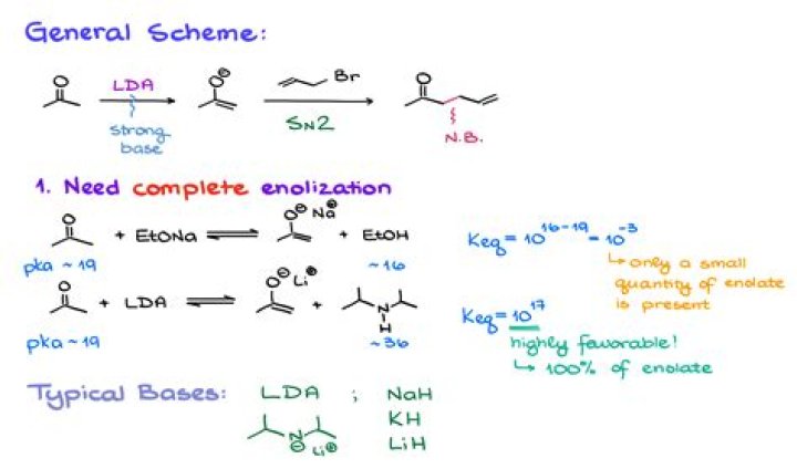 What is an enolate equivalent