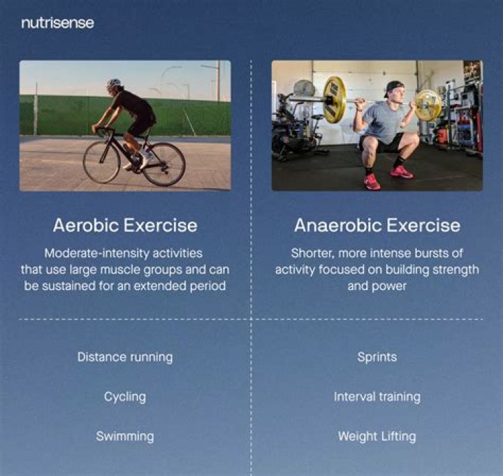 What is anaerobic conditioning