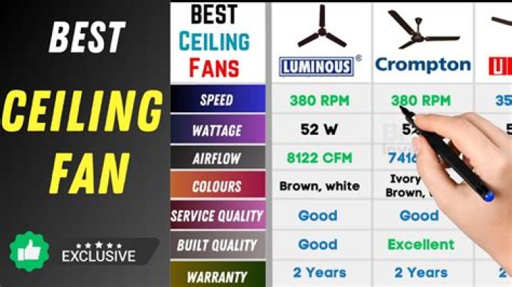 What is best brand ceiling fan