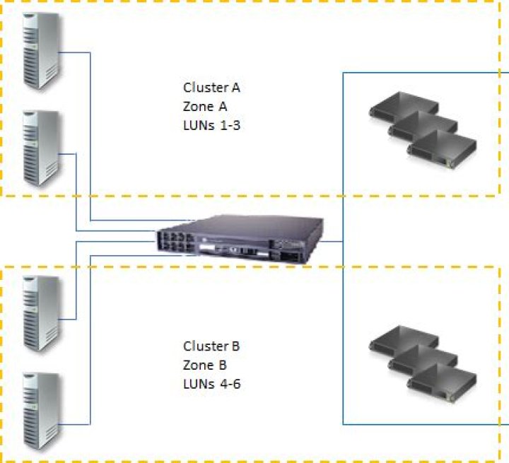 What is clustered file server