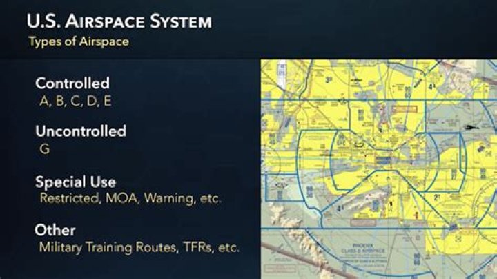 What is considered US airspace
