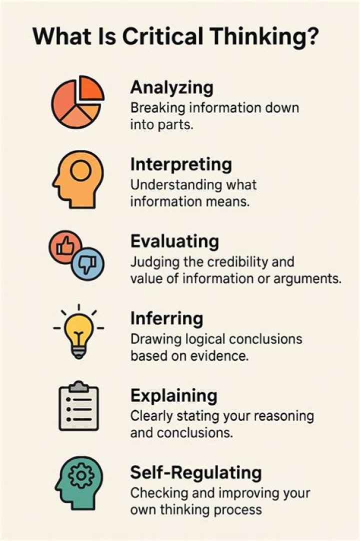 What is critical thinking test