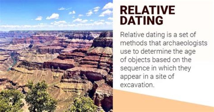 What is dating in archaeology