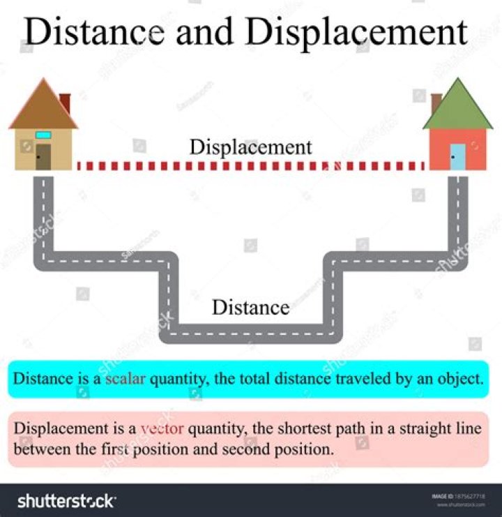 What is displacement with example