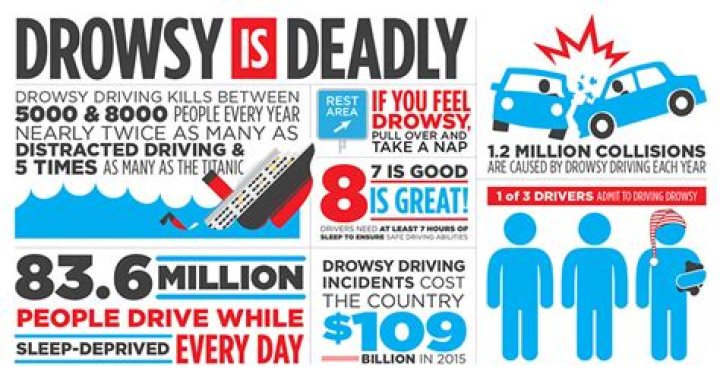 What is drowsy driving considered