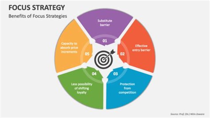 What is focus strategy example