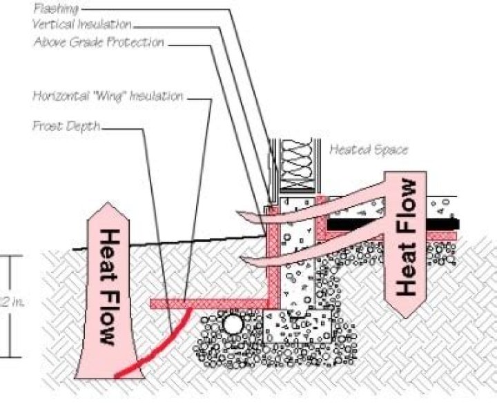 What is frost protection mode